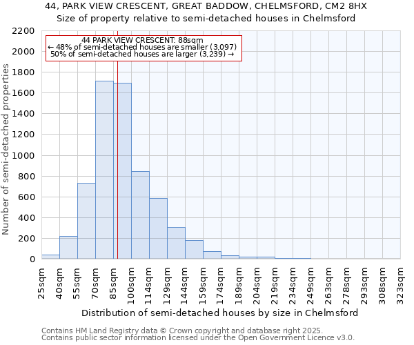 44, PARK VIEW CRESCENT, GREAT BADDOW, CHELMSFORD, CM2 8HX: Size of property relative to semi-detached houses houses in Chelmsford