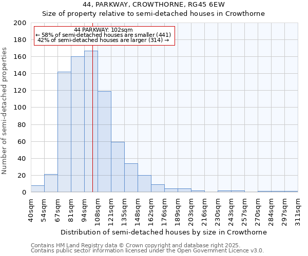 44, PARKWAY, CROWTHORNE, RG45 6EW: Size of property relative to semi-detached houses houses in Crowthorne