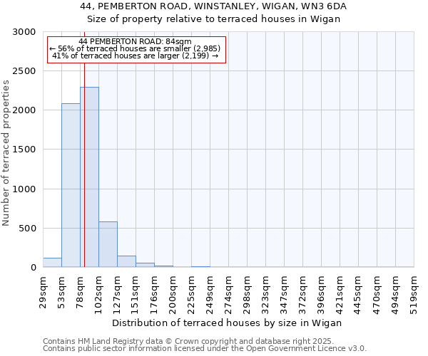 44, PEMBERTON ROAD, WINSTANLEY, WIGAN, WN3 6DA: Size of property relative to terraced houses houses in Wigan