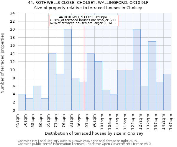 44, ROTHWELLS CLOSE, CHOLSEY, WALLINGFORD, OX10 9LF: Size of property relative to terraced houses houses in Cholsey