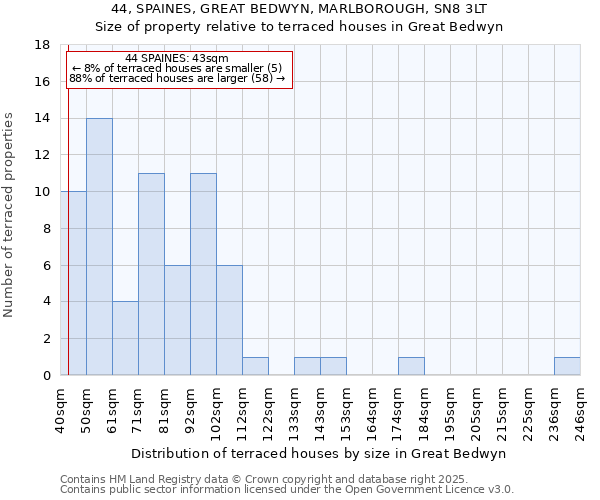 44, SPAINES, GREAT BEDWYN, MARLBOROUGH, SN8 3LT: Size of property relative to terraced houses houses in Great Bedwyn
