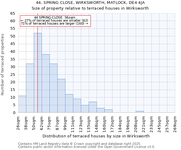 44, SPRING CLOSE, WIRKSWORTH, MATLOCK, DE4 4JA: Size of property relative to terraced houses houses in Wirksworth