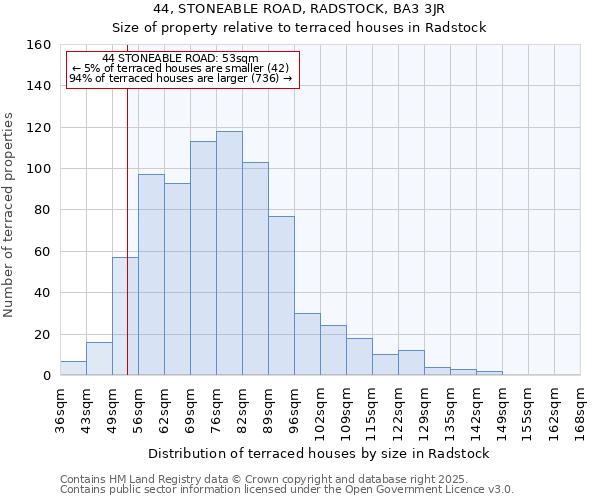 44, STONEABLE ROAD, RADSTOCK, BA3 3JR: Size of property relative to terraced houses houses in Radstock