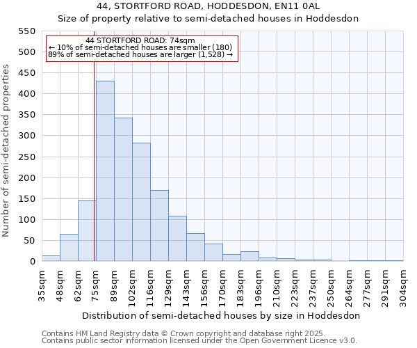 44, STORTFORD ROAD, HODDESDON, EN11 0AL: Size of property relative to semi-detached houses houses in Hoddesdon