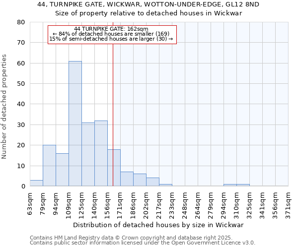 44, TURNPIKE GATE, WICKWAR, WOTTON-UNDER-EDGE, GL12 8ND: Size of property relative to detached houses houses in Wickwar