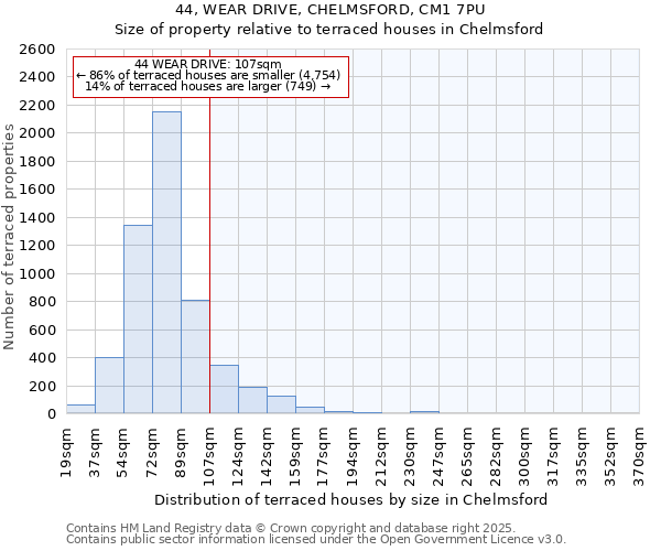 44, WEAR DRIVE, CHELMSFORD, CM1 7PU: Size of property relative to terraced houses houses in Chelmsford