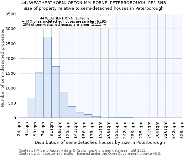 44, WEATHERTHORN, ORTON MALBORNE, PETERBOROUGH, PE2 5NB: Size of property relative to semi-detached houses houses in Peterborough