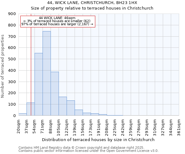 44, WICK LANE, CHRISTCHURCH, BH23 1HX: Size of property relative to terraced houses houses in Christchurch