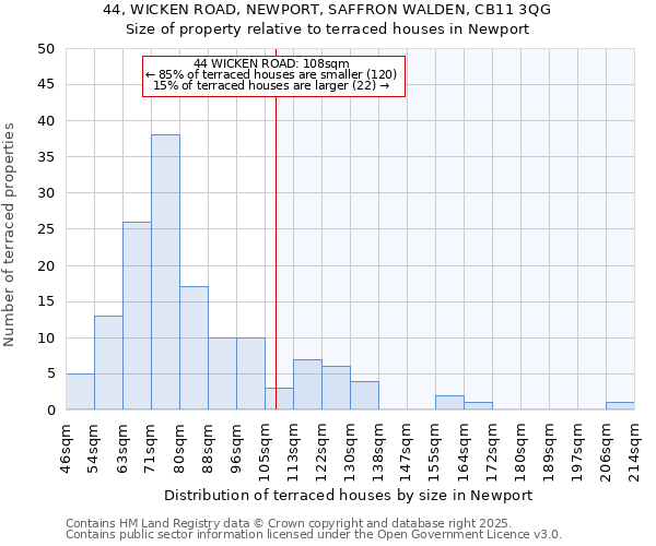 44, WICKEN ROAD, NEWPORT, SAFFRON WALDEN, CB11 3QG: Size of property relative to terraced houses houses in Newport