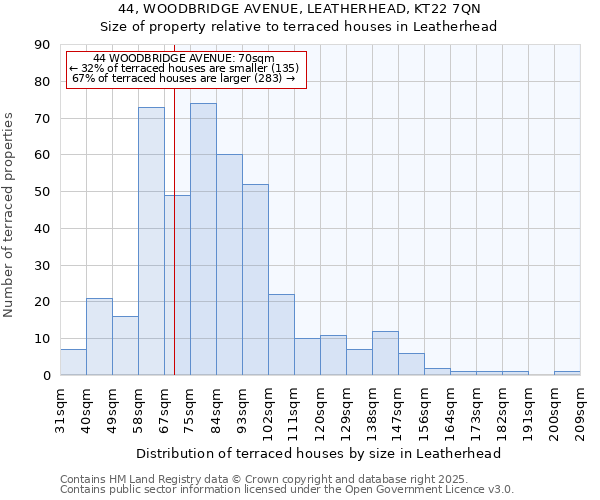 44, WOODBRIDGE AVENUE, LEATHERHEAD, KT22 7QN: Size of property relative to terraced houses houses in Leatherhead