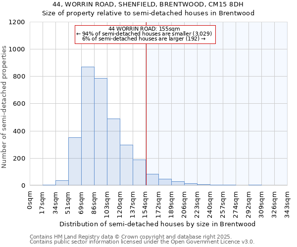 44, WORRIN ROAD, SHENFIELD, BRENTWOOD, CM15 8DH: Size of property relative to semi-detached houses houses in Brentwood