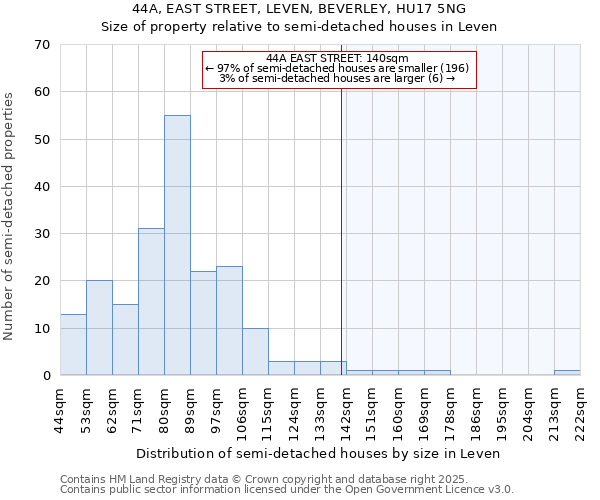 44A, EAST STREET, LEVEN, BEVERLEY, HU17 5NG: Size of property relative to semi-detached houses houses in Leven