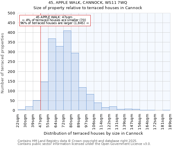 45, APPLE WALK, CANNOCK, WS11 7WQ: Size of property relative to terraced houses houses in Cannock