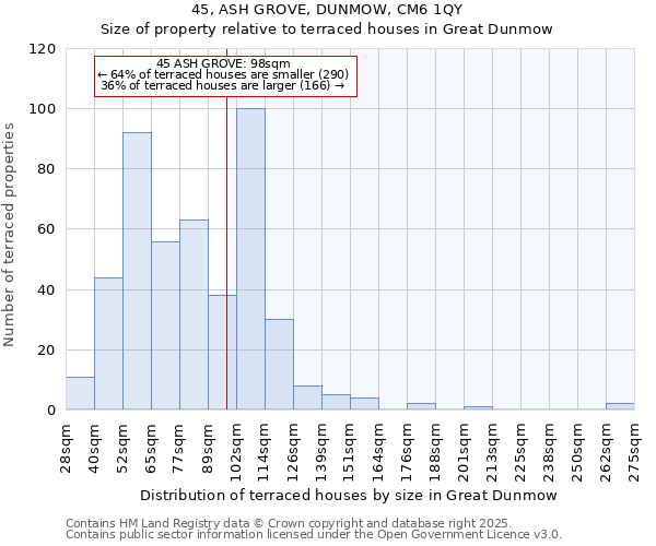 45, ASH GROVE, DUNMOW, CM6 1QY: Size of property relative to terraced houses houses in Great Dunmow