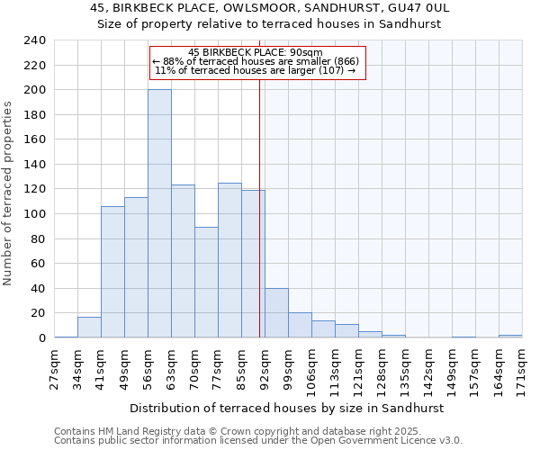 45, BIRKBECK PLACE, OWLSMOOR, SANDHURST, GU47 0UL: Size of property relative to terraced houses houses in Sandhurst