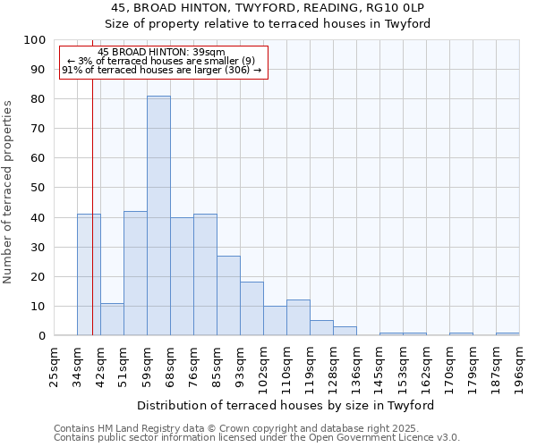 45, BROAD HINTON, TWYFORD, READING, RG10 0LP: Size of property relative to terraced houses houses in Twyford