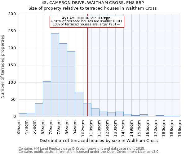 45, CAMERON DRIVE, WALTHAM CROSS, EN8 8BP: Size of property relative to terraced houses houses in Waltham Cross