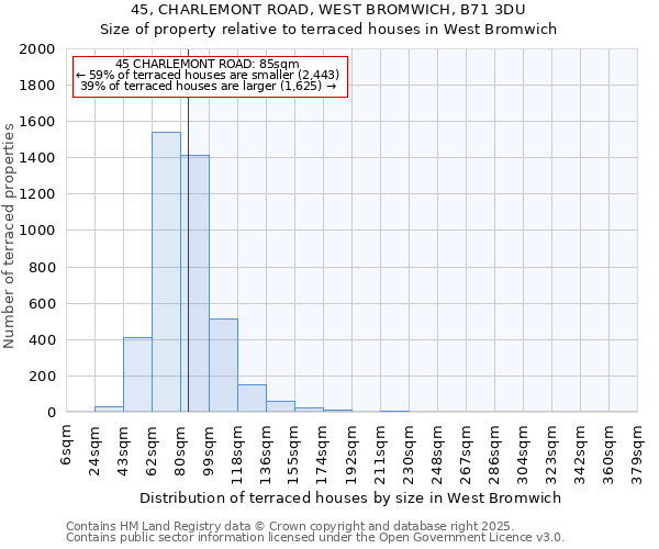 45, CHARLEMONT ROAD, WEST BROMWICH, B71 3DU: Size of property relative to terraced houses houses in West Bromwich