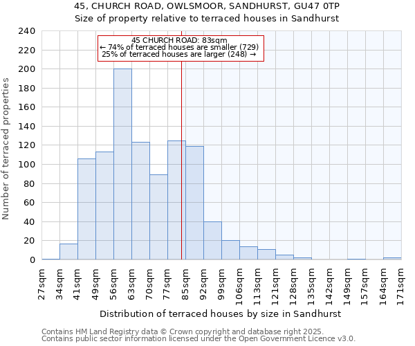 45, CHURCH ROAD, OWLSMOOR, SANDHURST, GU47 0TP: Size of property relative to terraced houses houses in Sandhurst