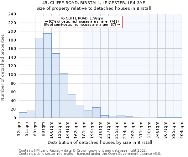 45, CLIFFE ROAD, BIRSTALL, LEICESTER, LE4 3AE: Size of property relative to detached houses houses in Birstall
