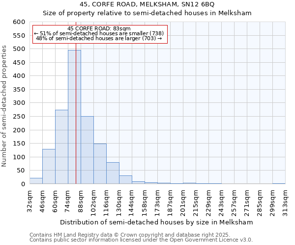 45, CORFE ROAD, MELKSHAM, SN12 6BQ: Size of property relative to semi-detached houses houses in Melksham