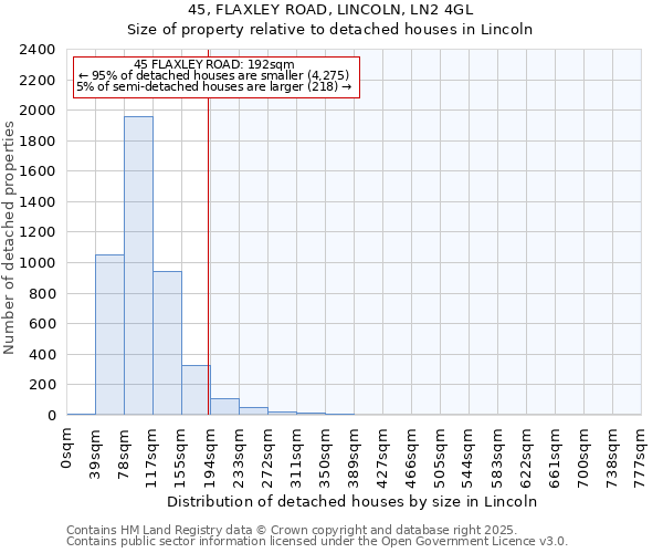 45, FLAXLEY ROAD, LINCOLN, LN2 4GL: Size of property relative to detached houses houses in Lincoln