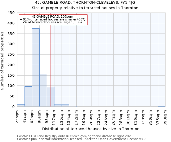 45, GAMBLE ROAD, THORNTON-CLEVELEYS, FY5 4JG: Size of property relative to terraced houses houses in Thornton