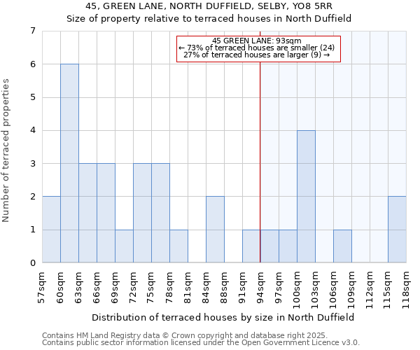 45, GREEN LANE, NORTH DUFFIELD, SELBY, YO8 5RR: Size of property relative to terraced houses houses in North Duffield