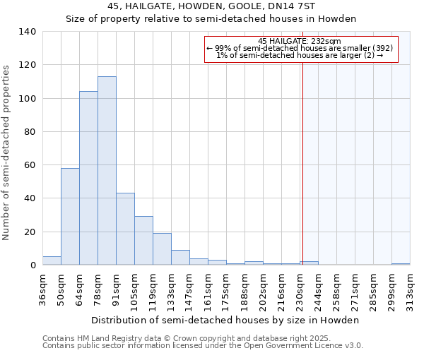 45, HAILGATE, HOWDEN, GOOLE, DN14 7ST: Size of property relative to semi-detached houses houses in Howden