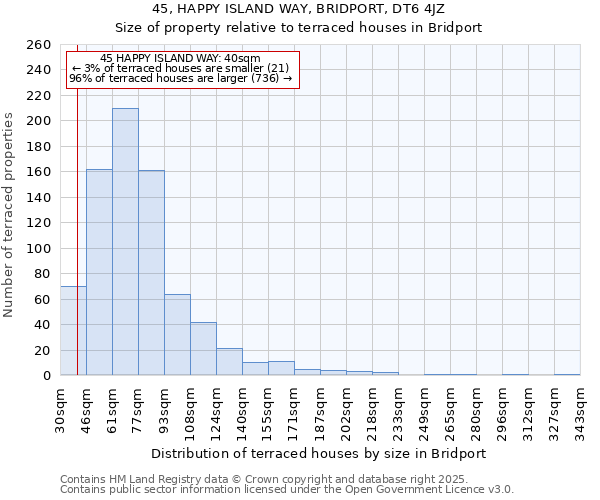 45, HAPPY ISLAND WAY, BRIDPORT, DT6 4JZ: Size of property relative to terraced houses houses in Bridport