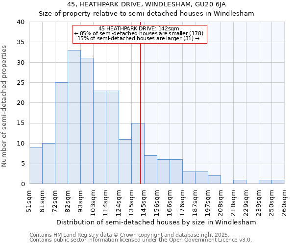 45, HEATHPARK DRIVE, WINDLESHAM, GU20 6JA: Size of property relative to semi-detached houses houses in Windlesham