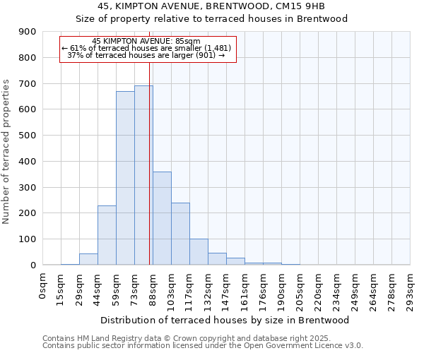 45, KIMPTON AVENUE, BRENTWOOD, CM15 9HB: Size of property relative to terraced houses houses in Brentwood