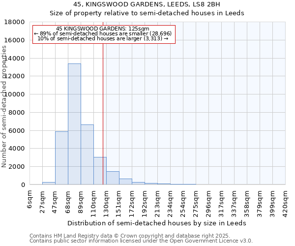 45, KINGSWOOD GARDENS, LEEDS, LS8 2BH: Size of property relative to semi-detached houses houses in Leeds