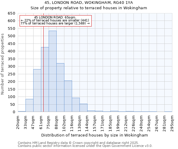 45, LONDON ROAD, WOKINGHAM, RG40 1YA: Size of property relative to terraced houses houses in Wokingham