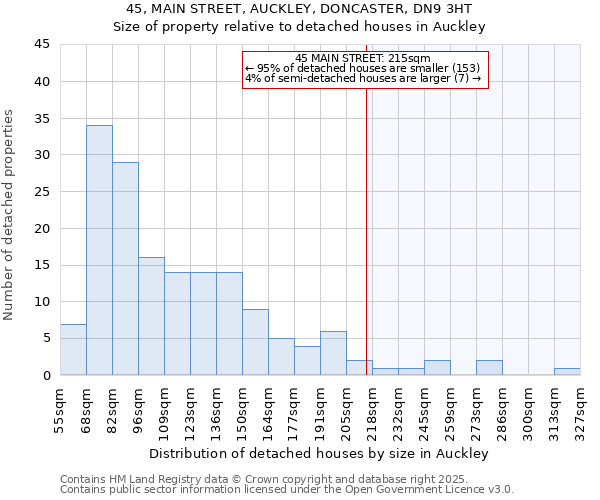 45, MAIN STREET, AUCKLEY, DONCASTER, DN9 3HT: Size of property relative to detached houses houses in Auckley