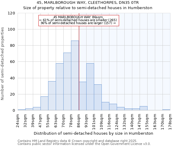 45, MARLBOROUGH WAY, CLEETHORPES, DN35 0TR: Size of property relative to semi-detached houses houses in Humberston