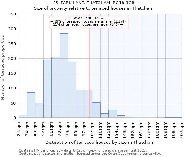 45, PARK LANE, THATCHAM, RG18 3GB: Size of property relative to terraced houses houses in Thatcham