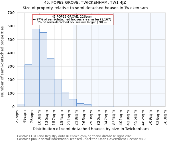 45, POPES GROVE, TWICKENHAM, TW1 4JZ: Size of property relative to semi-detached houses houses in Twickenham