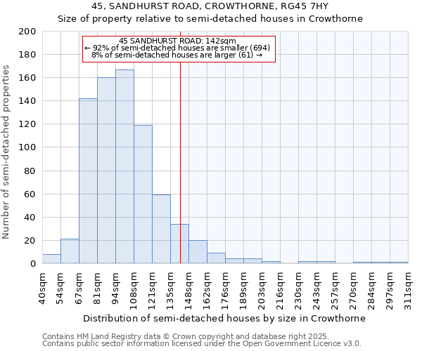 45, SANDHURST ROAD, CROWTHORNE, RG45 7HY: Size of property relative to semi-detached houses houses in Crowthorne
