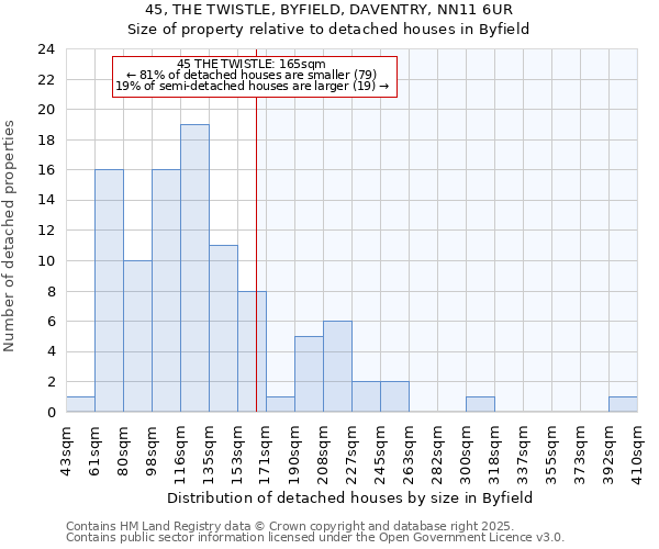 45, THE TWISTLE, BYFIELD, DAVENTRY, NN11 6UR: Size of property relative to detached houses houses in Byfield