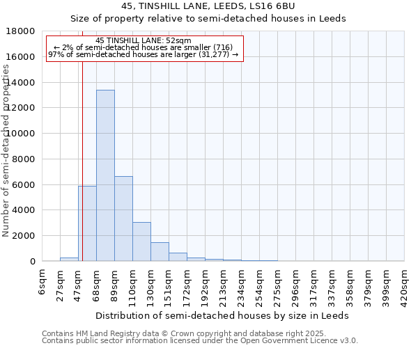 45, TINSHILL LANE, LEEDS, LS16 6BU: Size of property relative to semi-detached houses houses in Leeds