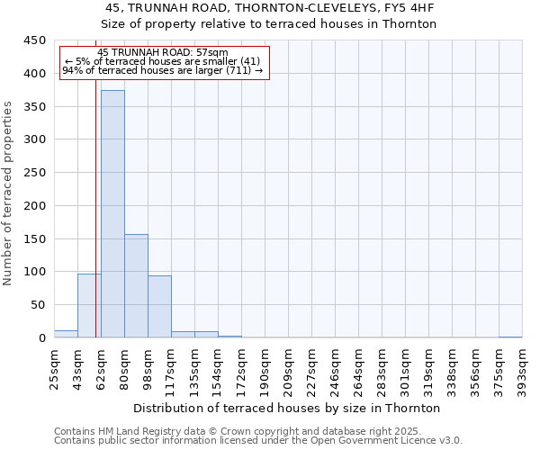 45, TRUNNAH ROAD, THORNTON-CLEVELEYS, FY5 4HF: Size of property relative to terraced houses houses in Thornton
