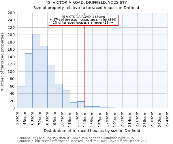 45, VICTORIA ROAD, DRIFFIELD, YO25 6TY: Size of property relative to terraced houses houses in Driffield