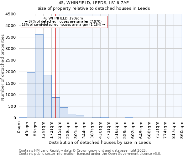 45, WHINFIELD, LEEDS, LS16 7AE: Size of property relative to detached houses houses in Leeds