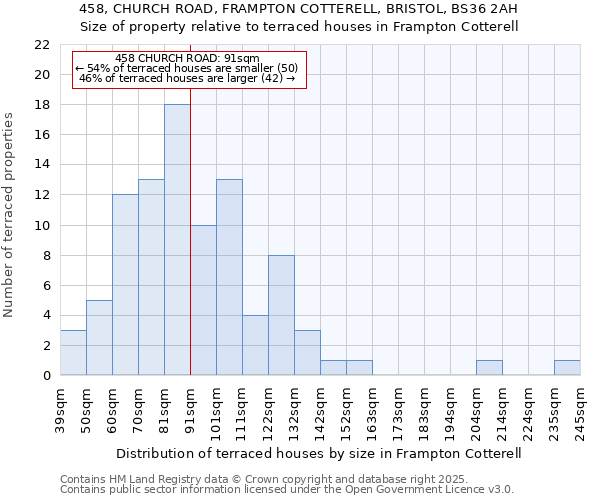 458, CHURCH ROAD, FRAMPTON COTTERELL, BRISTOL, BS36 2AH: Size of property relative to terraced houses houses in Frampton Cotterell
