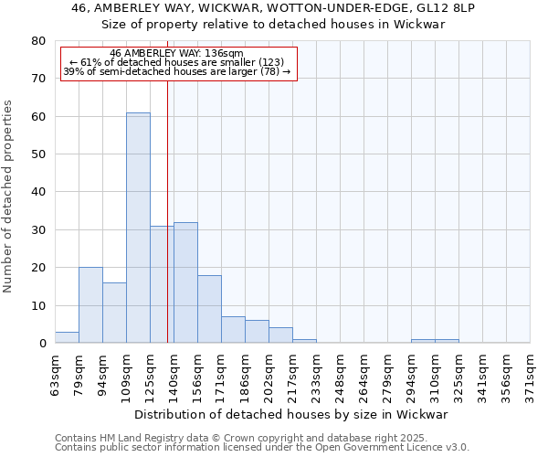 46, AMBERLEY WAY, WICKWAR, WOTTON-UNDER-EDGE, GL12 8LP: Size of property relative to detached houses houses in Wickwar