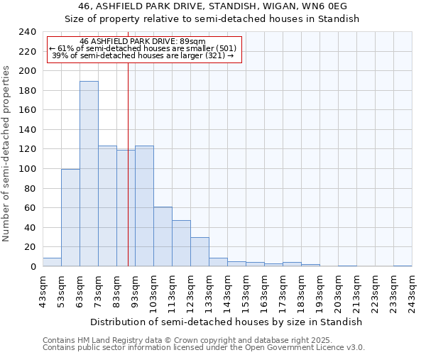 46, ASHFIELD PARK DRIVE, STANDISH, WIGAN, WN6 0EG: Size of property relative to semi-detached houses houses in Standish