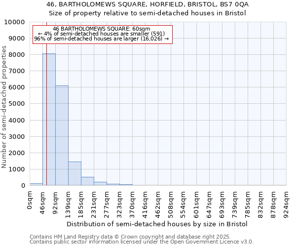 46, BARTHOLOMEWS SQUARE, HORFIELD, BRISTOL, BS7 0QA: Size of property relative to semi-detached houses houses in Bristol