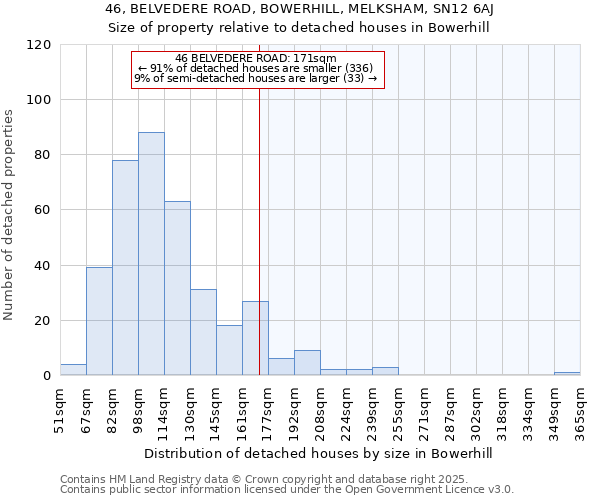 46, BELVEDERE ROAD, BOWERHILL, MELKSHAM, SN12 6AJ: Size of property relative to detached houses houses in Bowerhill