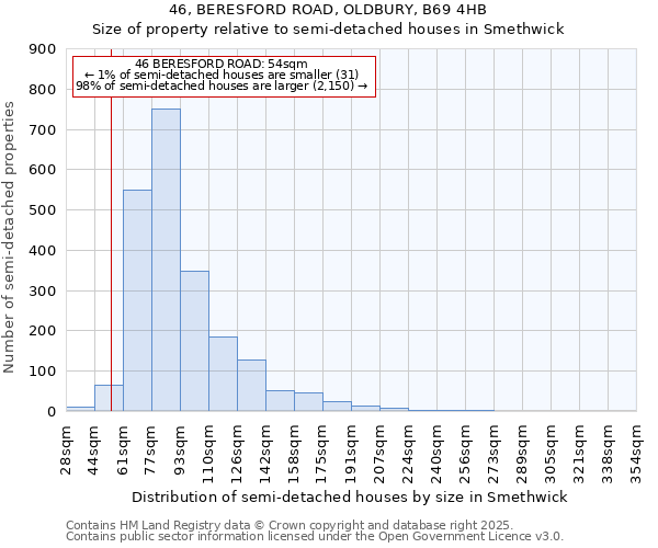 46, BERESFORD ROAD, OLDBURY, B69 4HB: Size of property relative to semi-detached houses houses in Smethwick